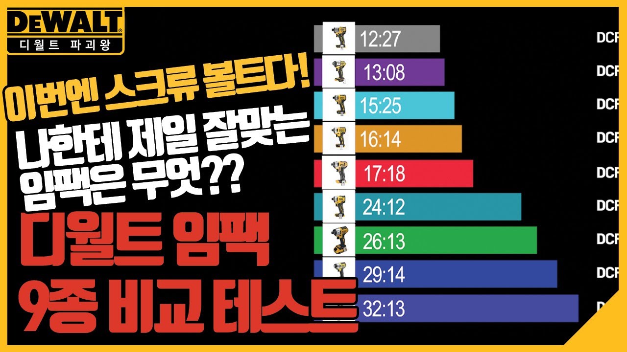 디월트 임팩 9종 성능 비교 테스트! 나와 제일 잘 맞는 임팩은 무엇?!