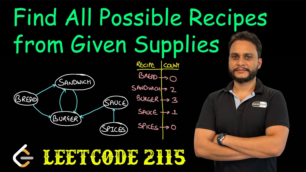 Find All Possible Recipes from Given Supplies | Leetcode 2115