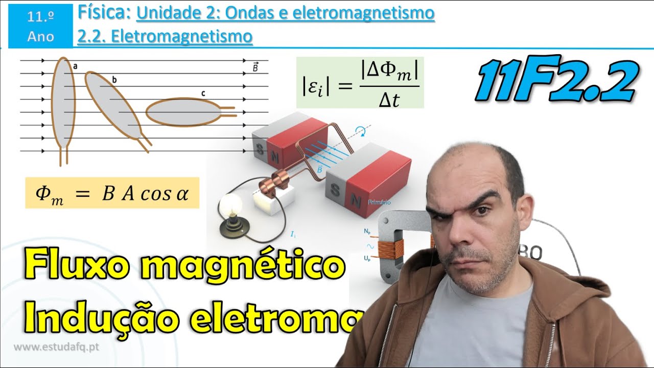Fluxo do campo magnético | Lei de Faraday | Aplicações indução magnética | Exercícios | 11F2.2