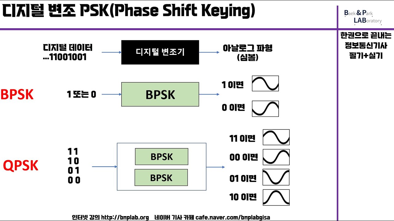 비앤피랩 BPSK QPSK비교