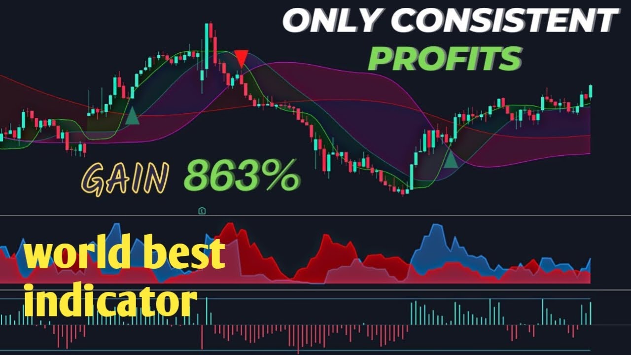 holy grail indicator : surefire holy grail indicator : scalping strategy