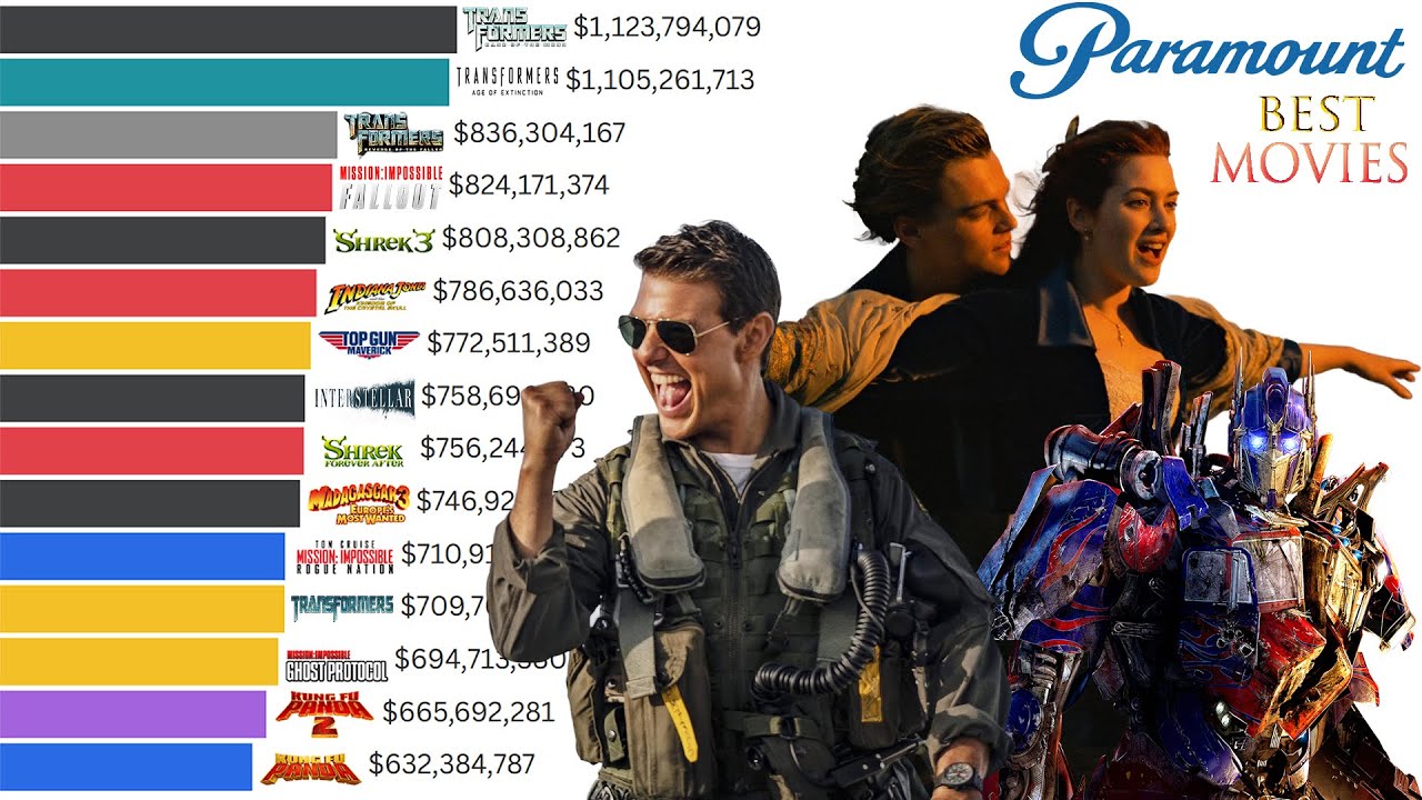 Top 15 Best Paramount Movies of all time ( 1995 - 2025 )