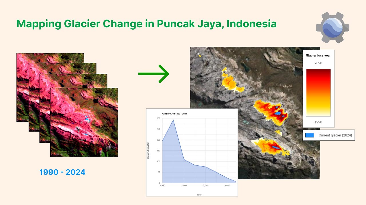 Mapping Indonesia's Tropical Glacier Loss in Puncak Jaya using Google Earth Engine