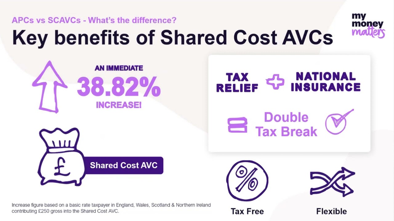 APCs vs AVCs | Pensions & Retirement