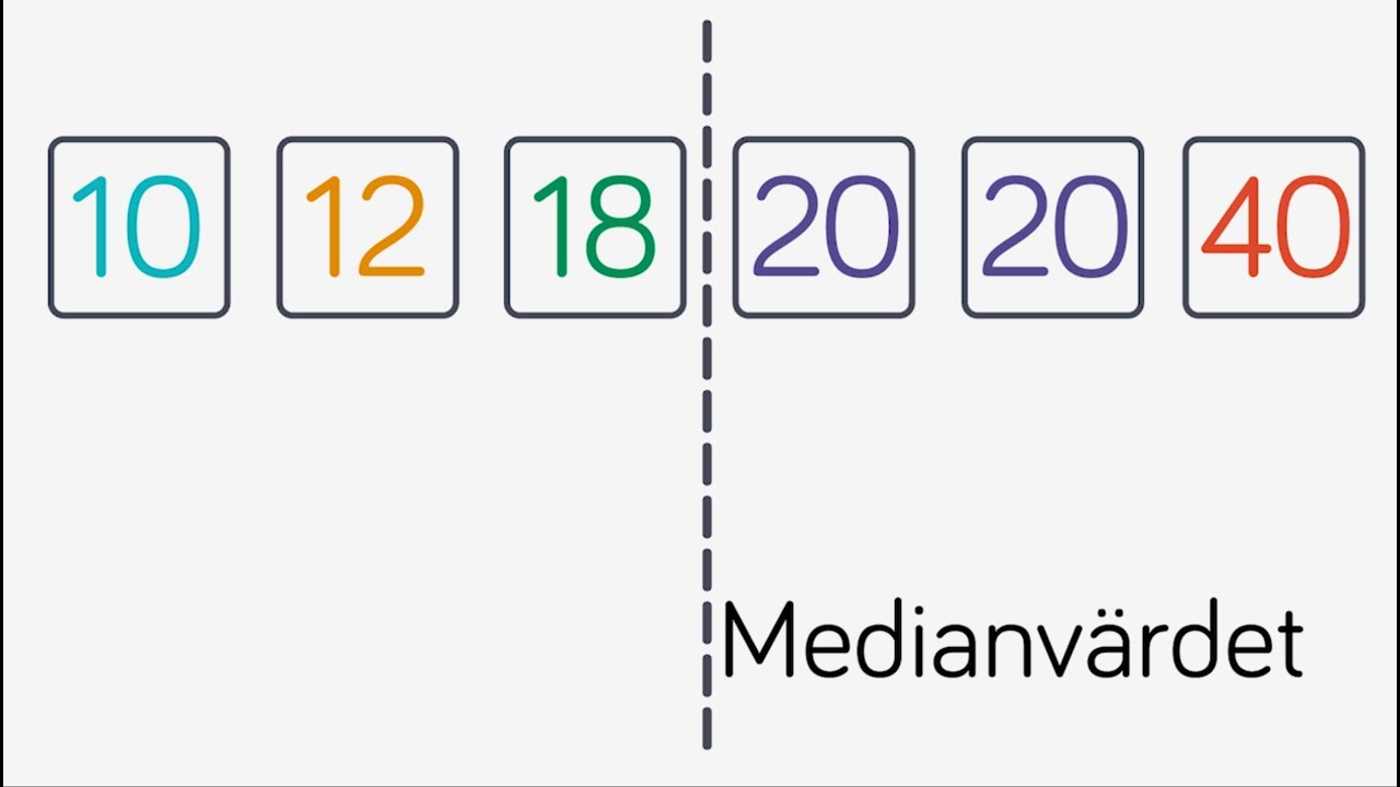 Statistik - Typvärde & median - Åk 5