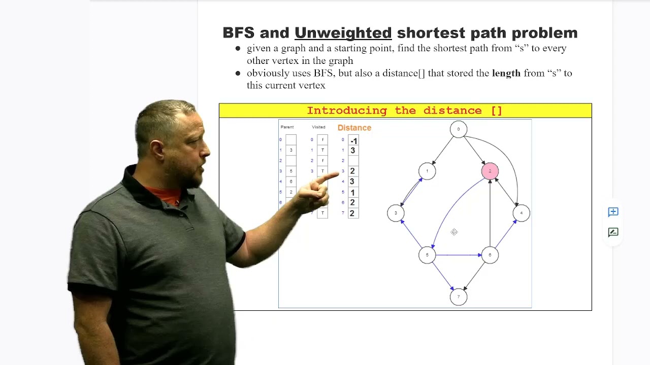 BFS and Unweighted Shortest Path