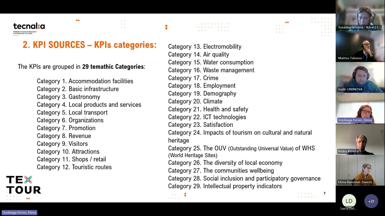 KPIs Automation Process webinar