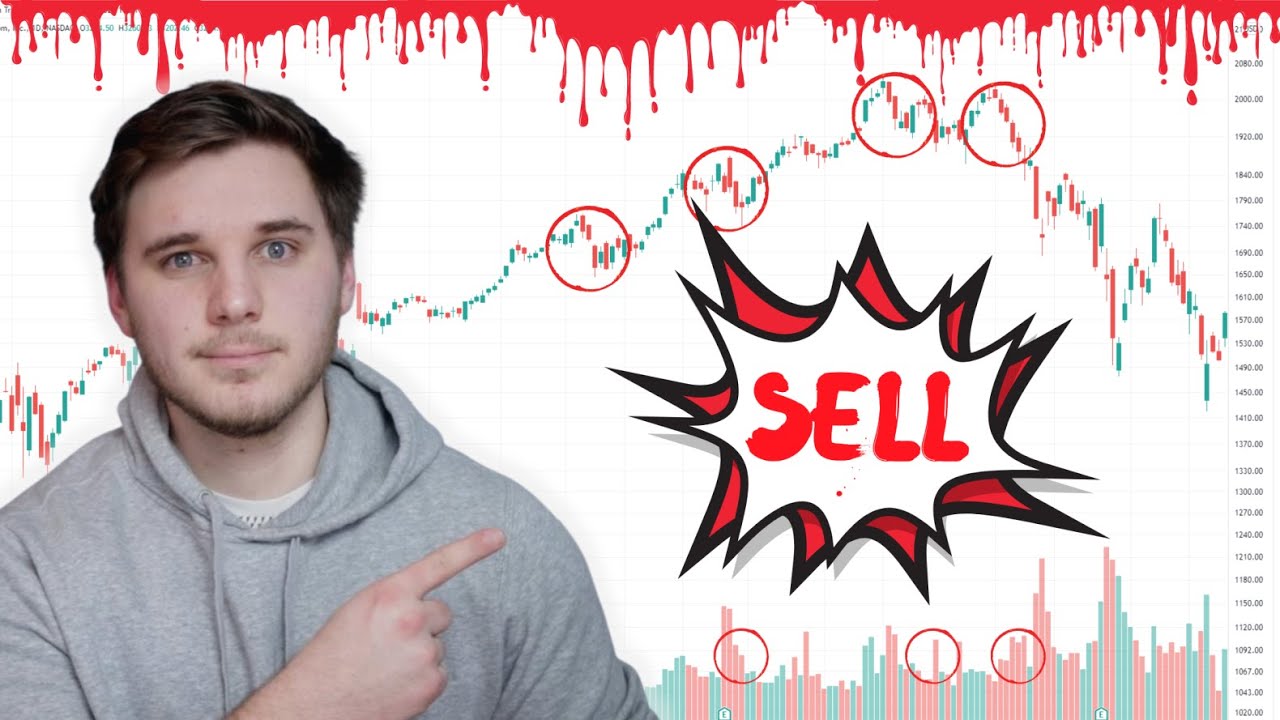 How To Identify Market Weakness  | What is a Distribution Day