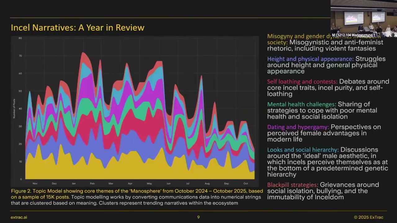 D1 Session A: Gaming, The Manosphere, Misogyny, and Technology in Digital Ecosystems