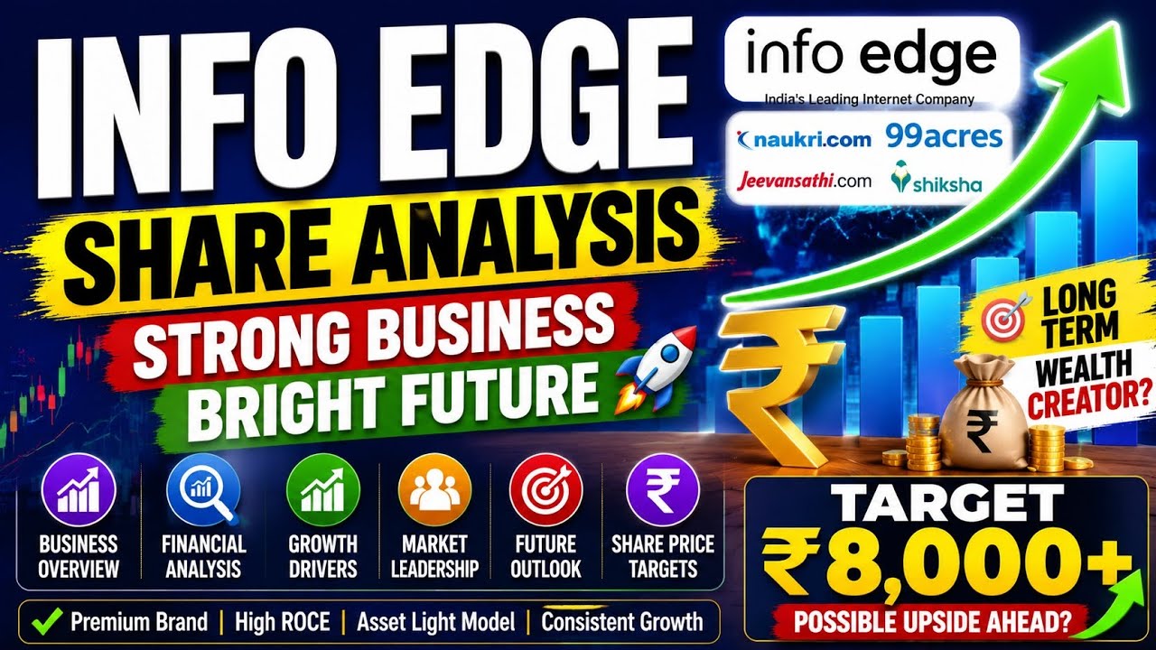 🚀 Info Edge Share Analysis | Future Growth Story Intact?🔥Info Edge Share Analysis | Long-Term Wealth
