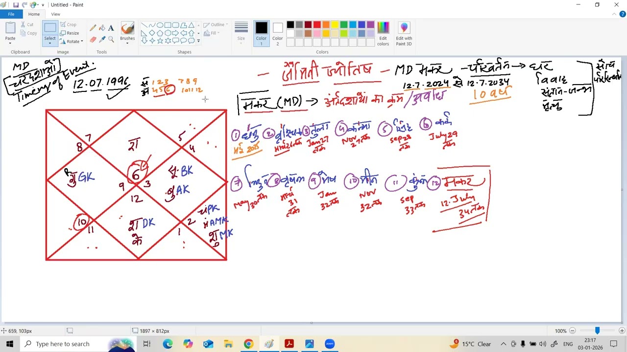 TIMING OF GROWTH IN BUSINESS AND TIMING OF MARRIAGE BY JAMINI JYOTISH #astro #indianastrology