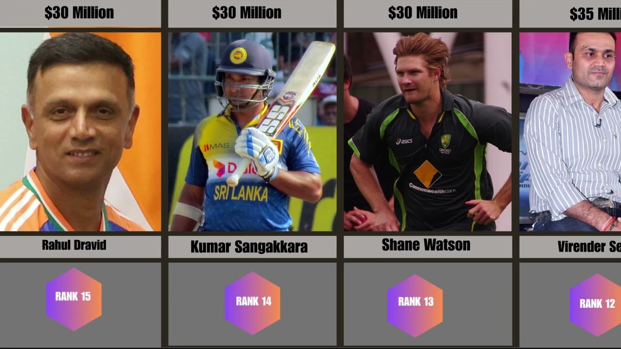 Top 30 Richest Cricketers in the World | Net Worth Ranking