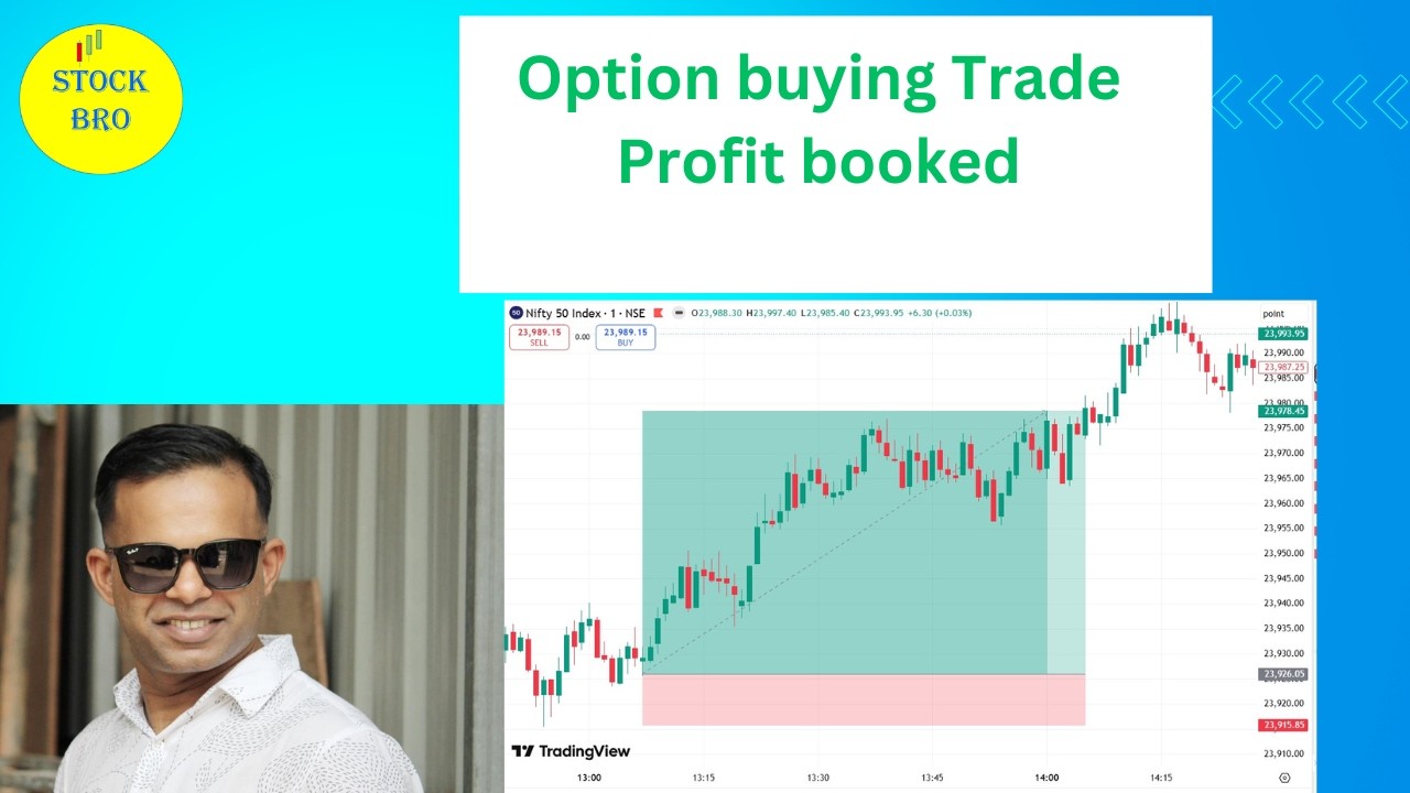 Option Buying in Nifty using liquidity concept