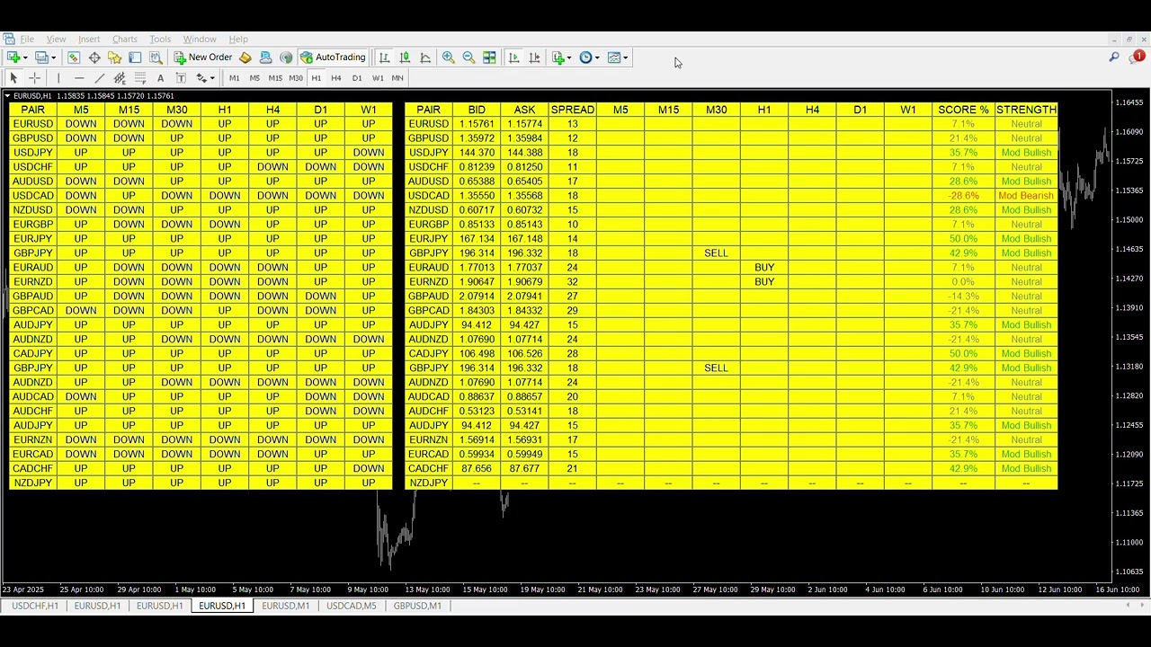 💡 Ultimate Market Matrix – All in One Visual Indicator for MA, Stochastic & Spread 2