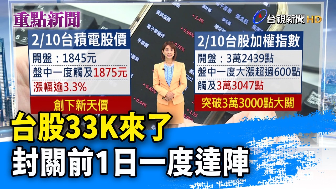 台股33K來了 封關前1日一度達陣【重點新聞】-20260210