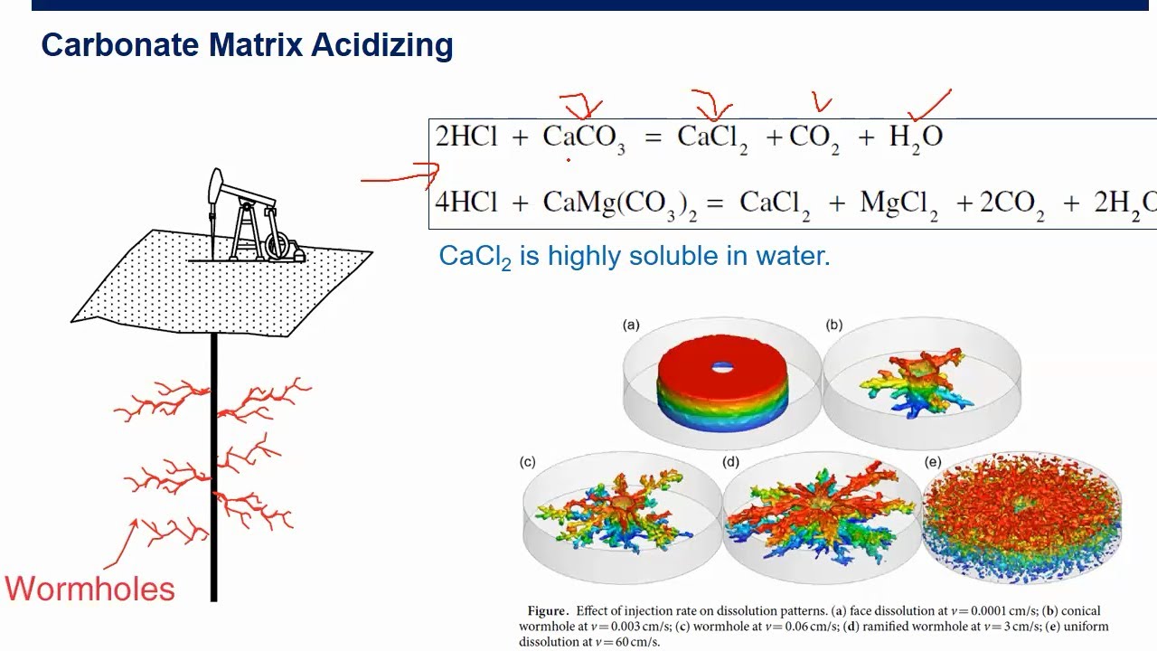 Well Stimulation: Carbonate Matrix Acidizing