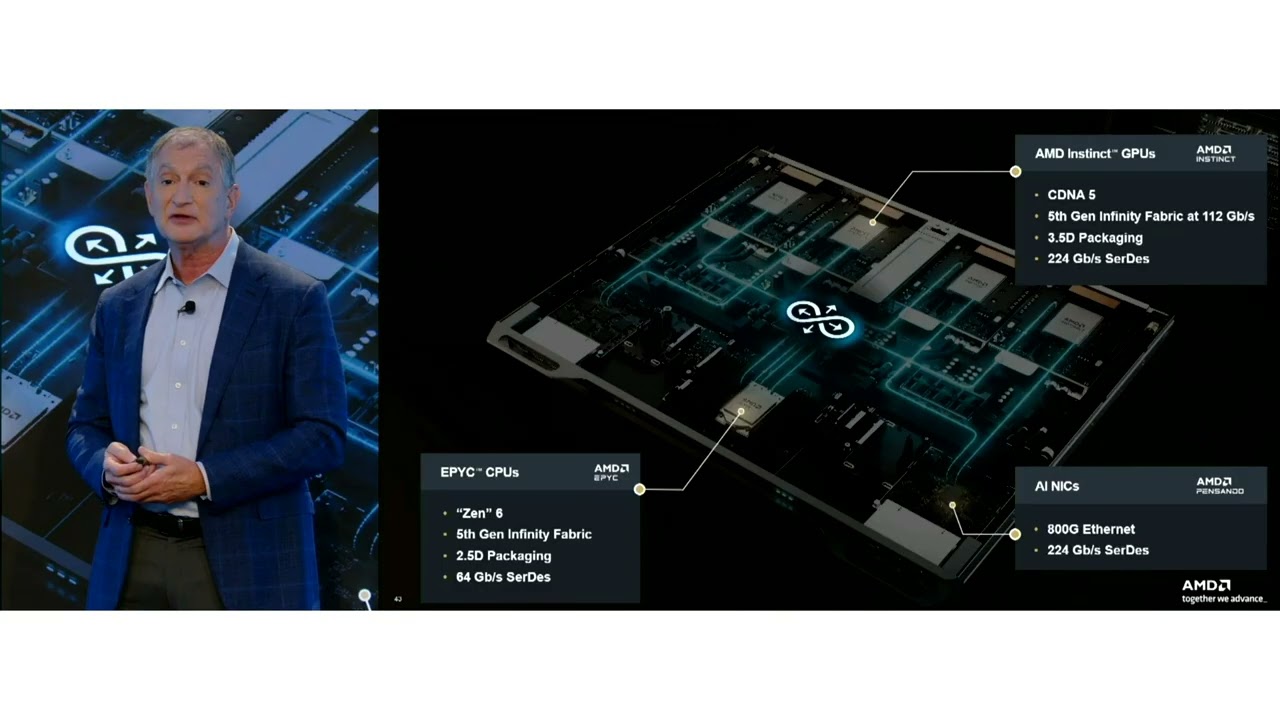 AMD Confirms Zen 6 2 nm and Zen 7 with Efficiency Upgrades and New AI Features