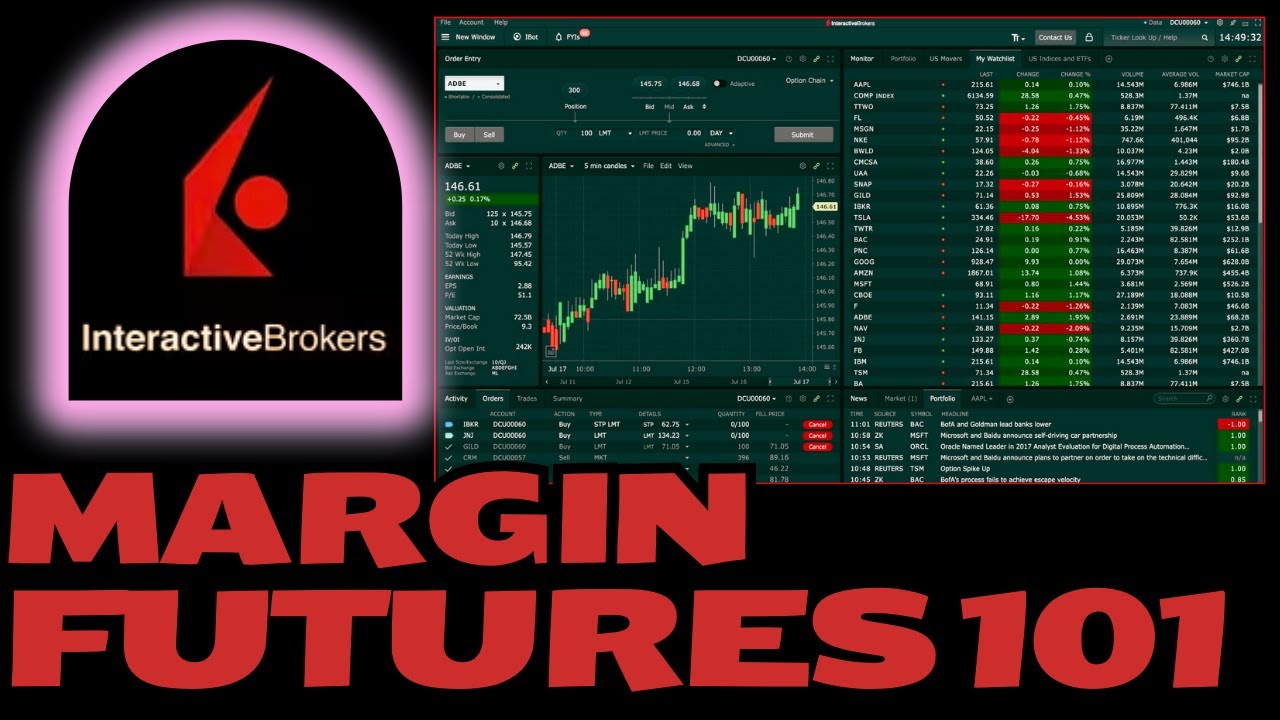 Margin & Futures Trading with Interactive Brokers - Full Guide