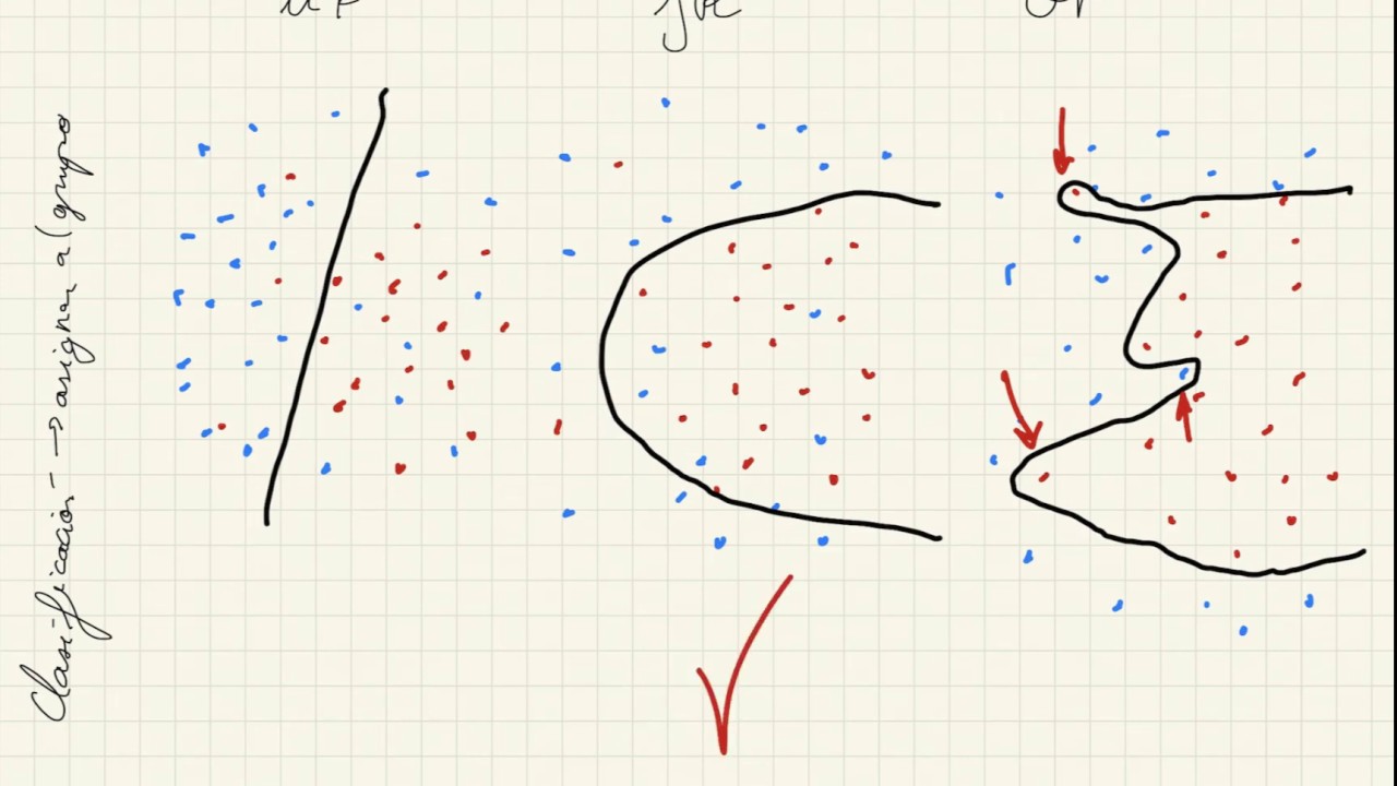 Qué es overfitting y underfitting y cómo solucionarlo