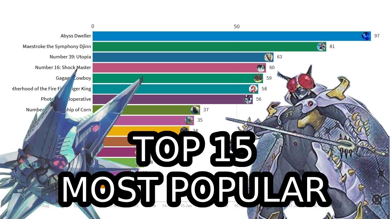 Yu-Gi-Oh! TOP 15 Most Popular Rank 4 Xyz Monster used in Tournament overtime (2011 - 2020)
