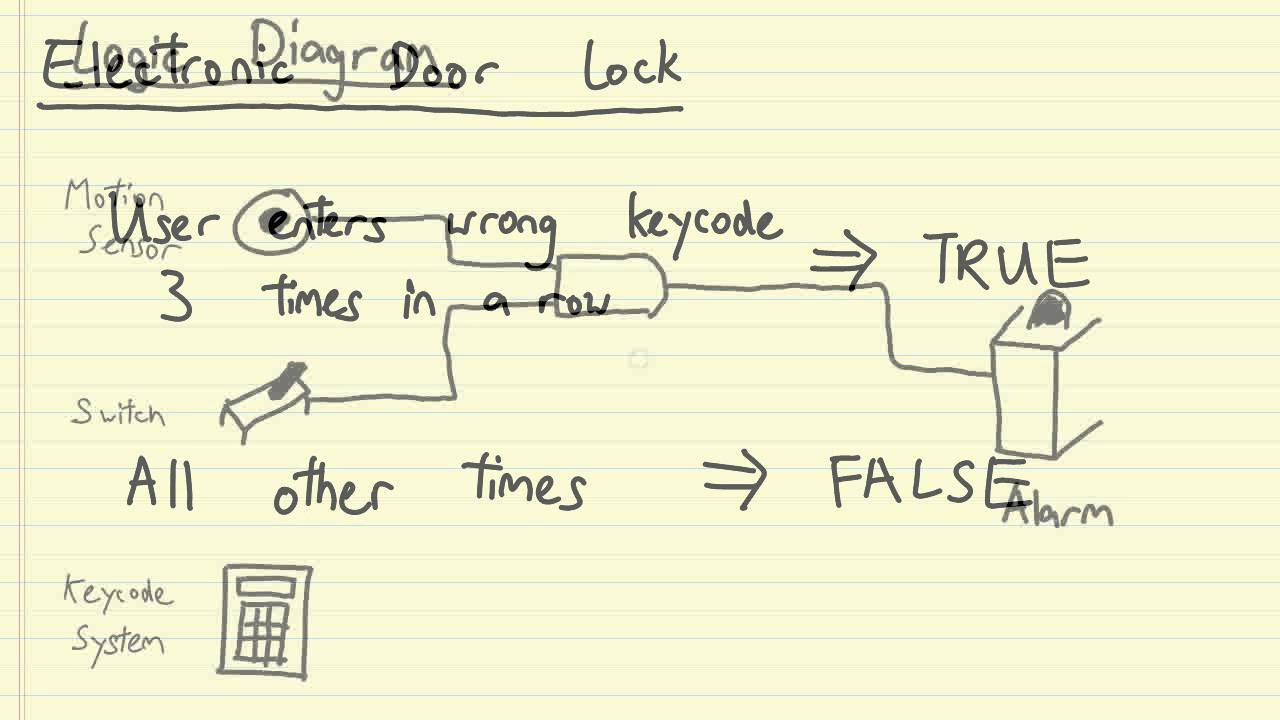 Logic Gates 05: Combining Logic Gates