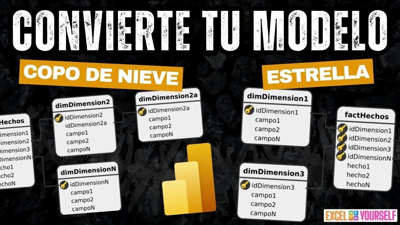 Convierte un modelo COPO DE NIEVE a un MODELO ESTRELLA con ayuda de Power Query 😱