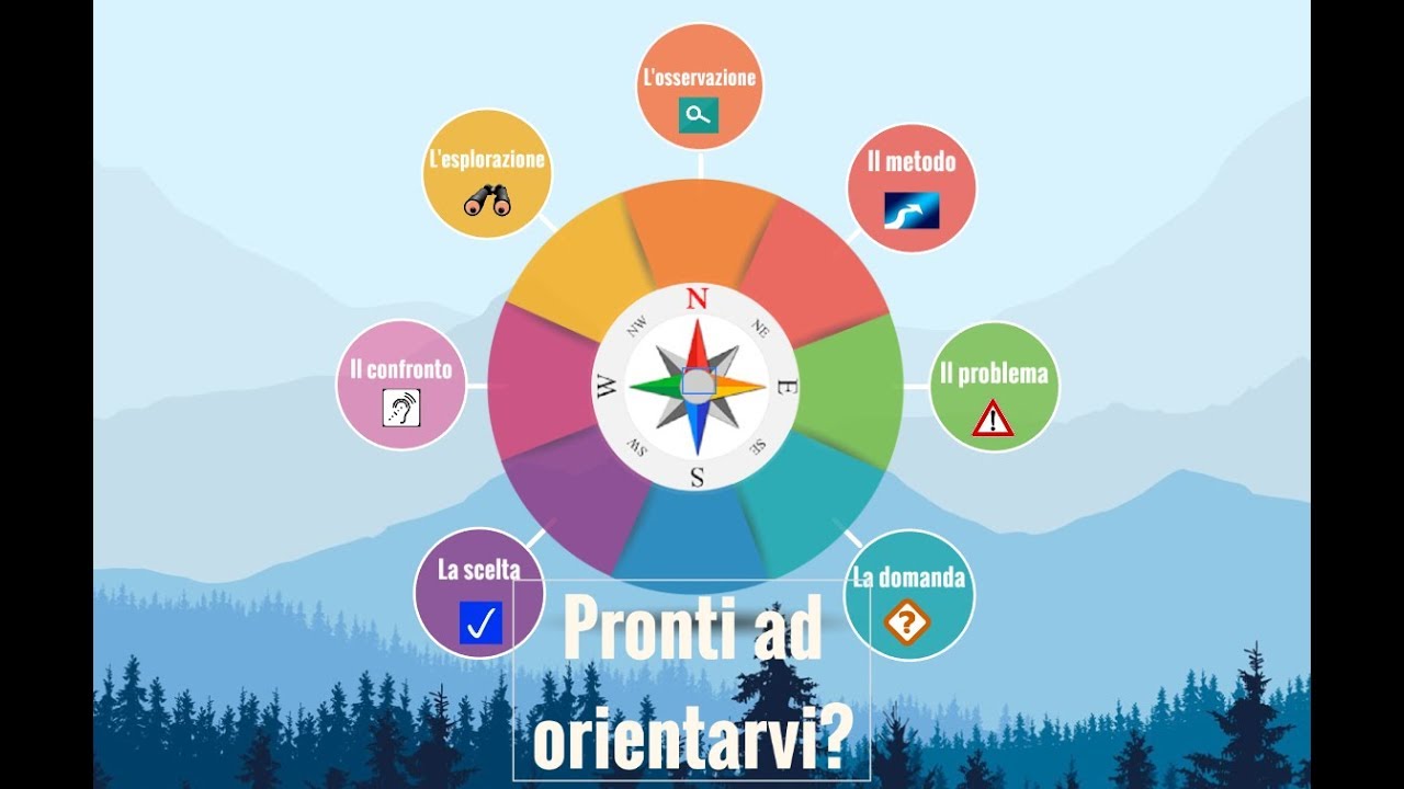 Introduzione all'orientamento scolastico