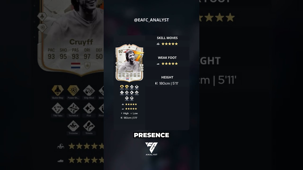[Review] Cruyff ⚽️💪- GOLAZO ICON