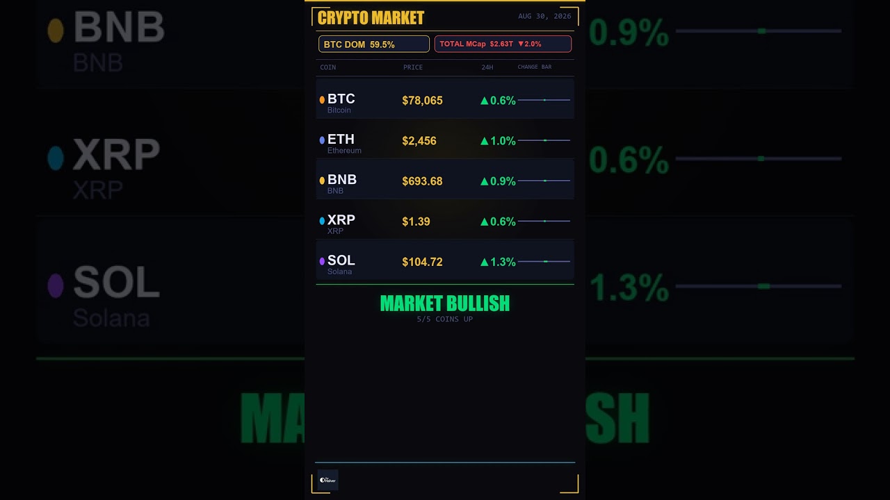 Crypto Weekly Recap &mdash; Aug 30, 2026