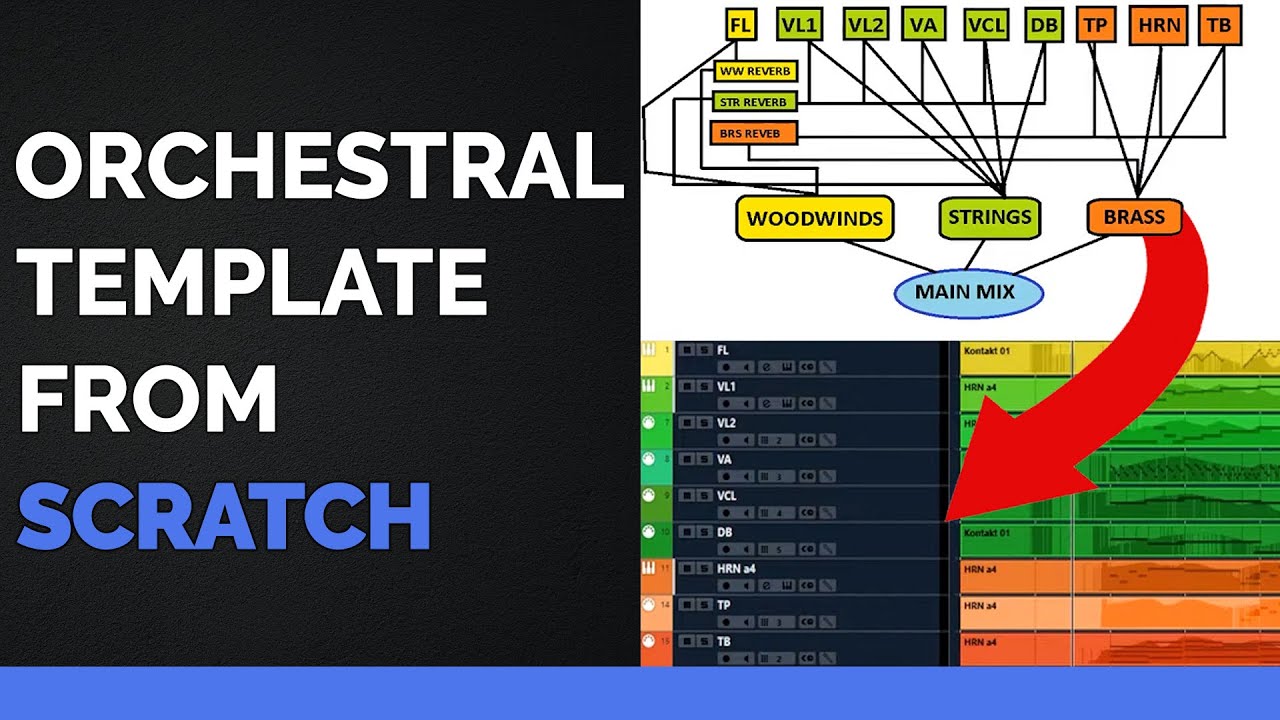 Create An Orchestral Template From Scratch!