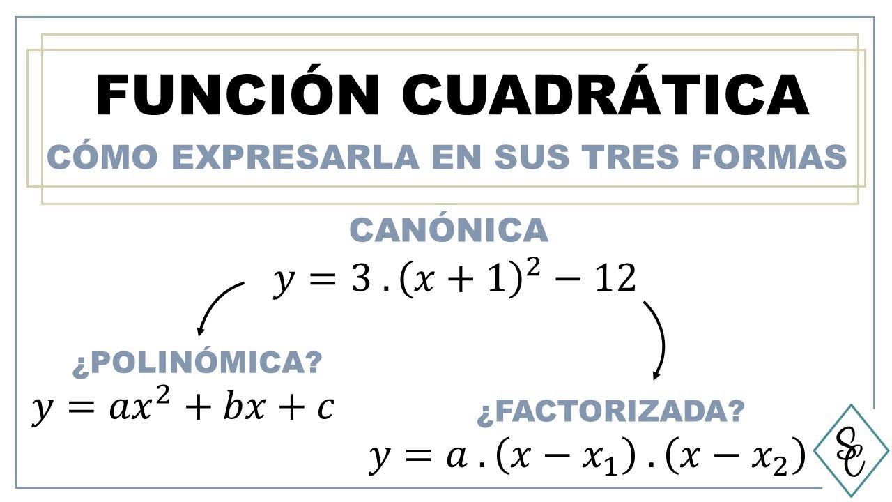 FUNCIÓN CUADRÁTICA - Cómo pasar de la expresión Canónica a una Polinómica y Factorizada