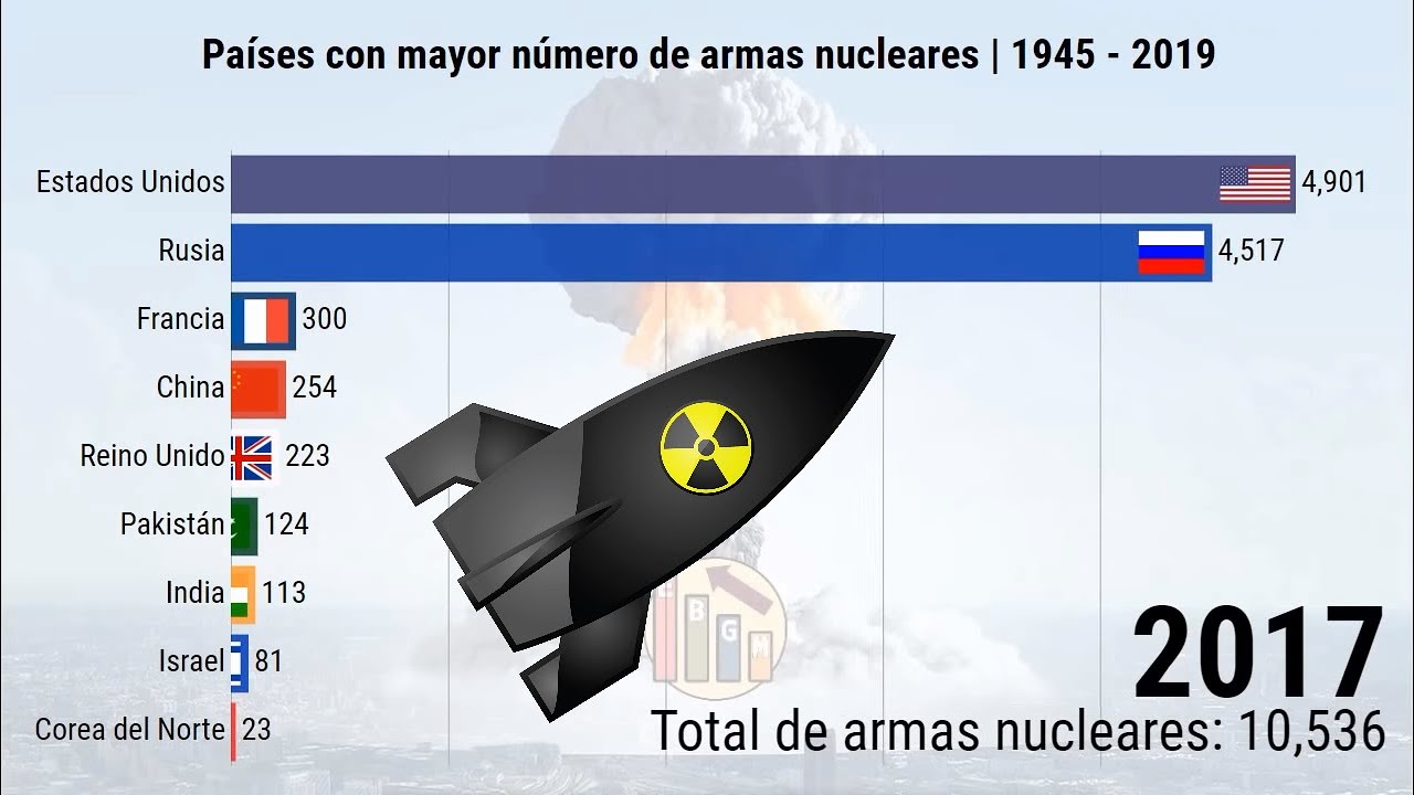 Países con mayor número de armas nucleares en el mundo