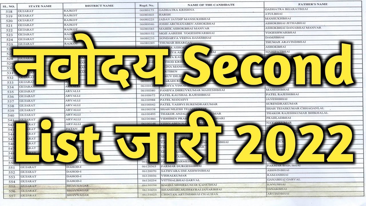 How to check Navodaya Entrance Exam Result 2022 | Navodaya 6th Second List 2022 | Jnv 6th Result