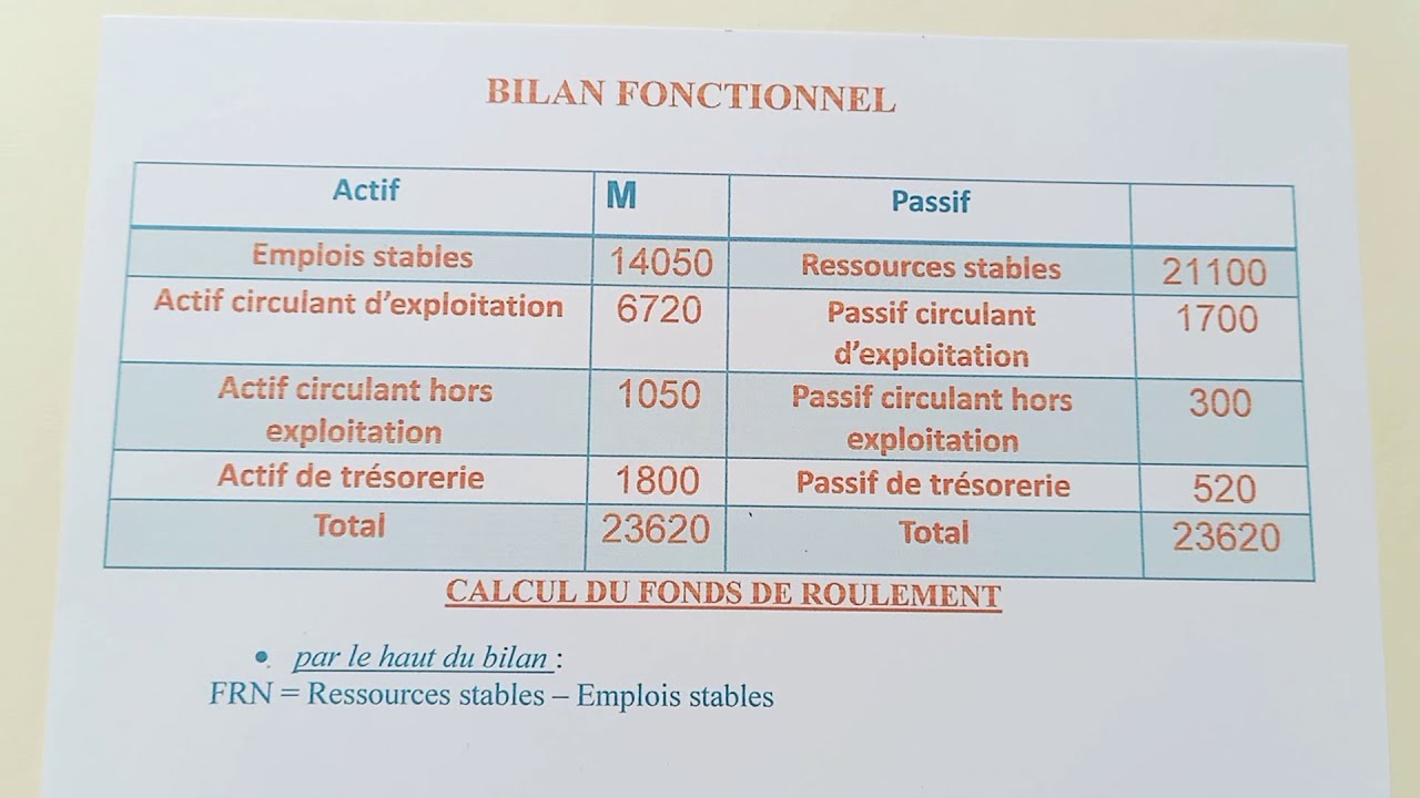 FRN, BFR, trésorerie