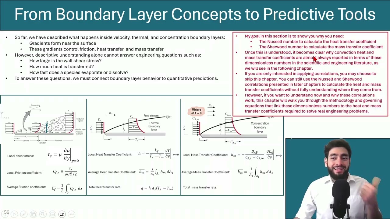 Why Nusselt and Sherwood Numbers Matter – Mastering Heat Transfer Part 8