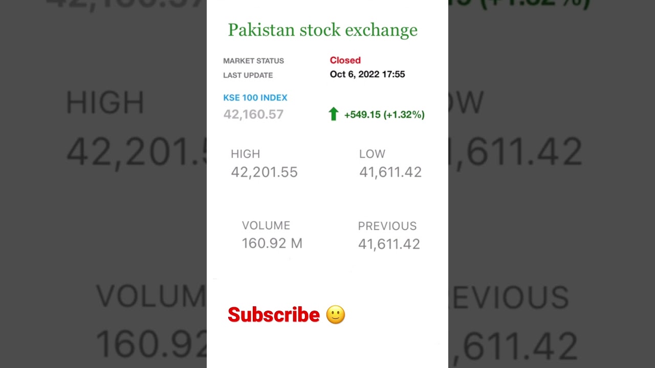 KSE 100 (+549) 6/10/22 #100index #kse100 #psx #investing