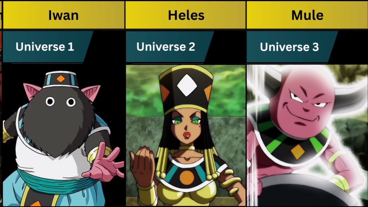All God of Destruction and Angels in Dragon Ball | Beerus | Whis | Vados