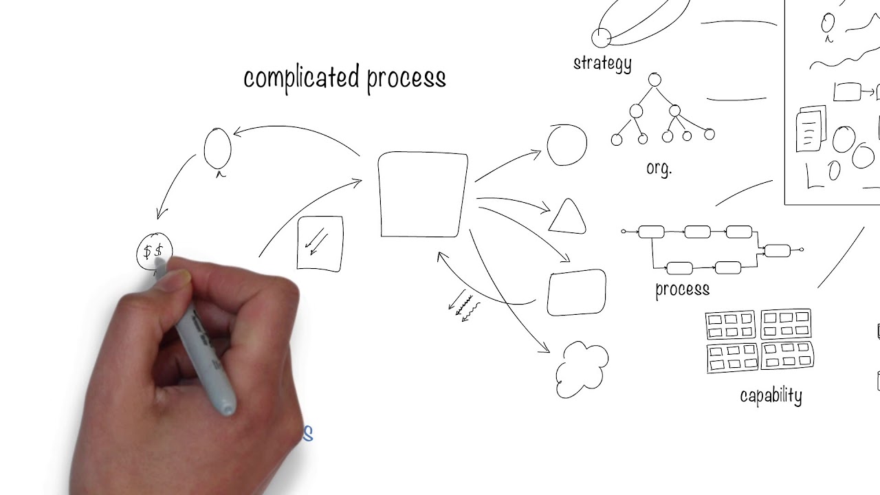 Is your organization complex or complicated?