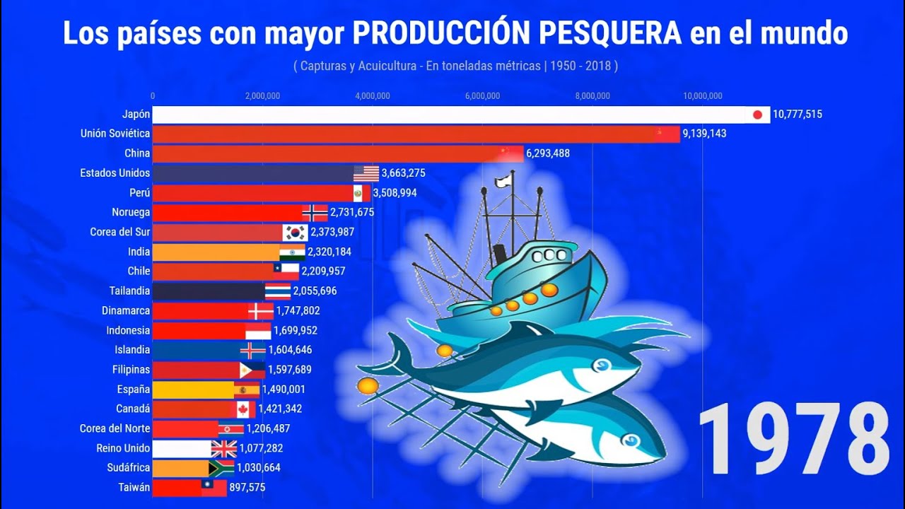 Los países con mayor PRODUCCIÓN PESQUERA en el mundo