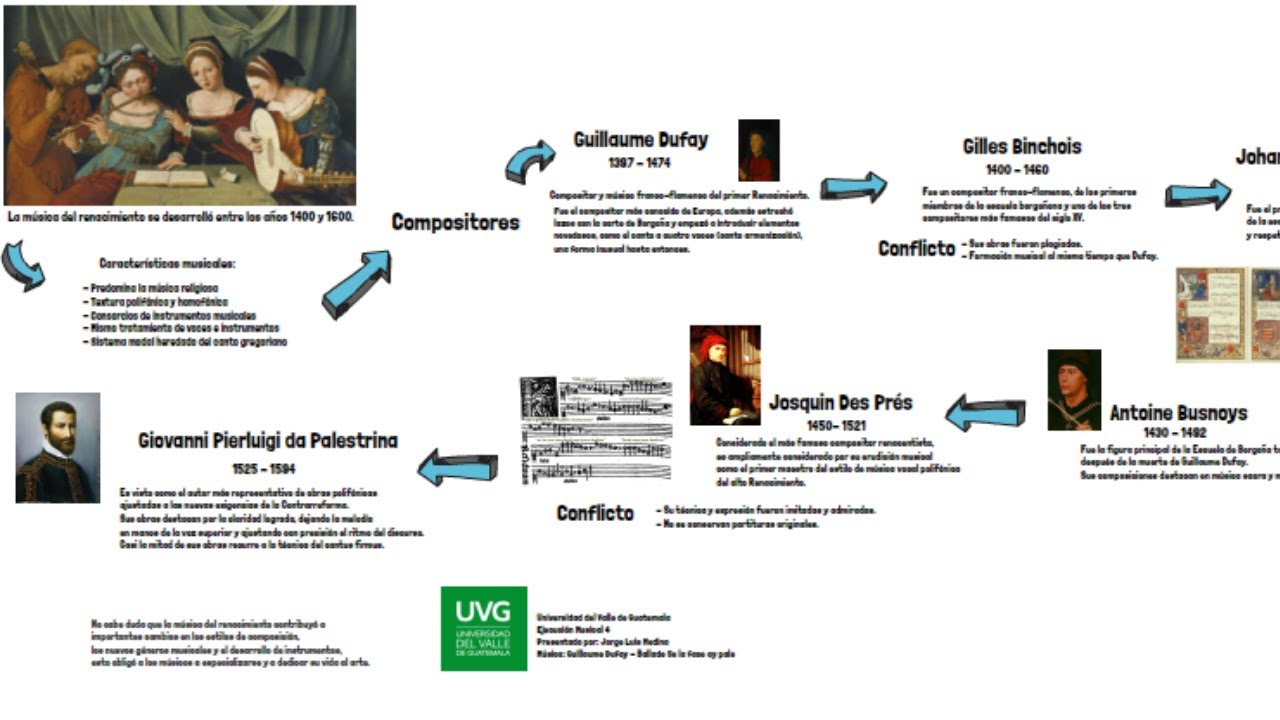 Compositores del Renacimiento