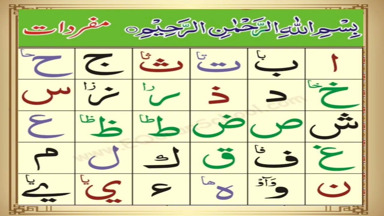 Quran Tajweed course, Practice Harof-e- Tahaji #arabic #education #learnquran #learning 