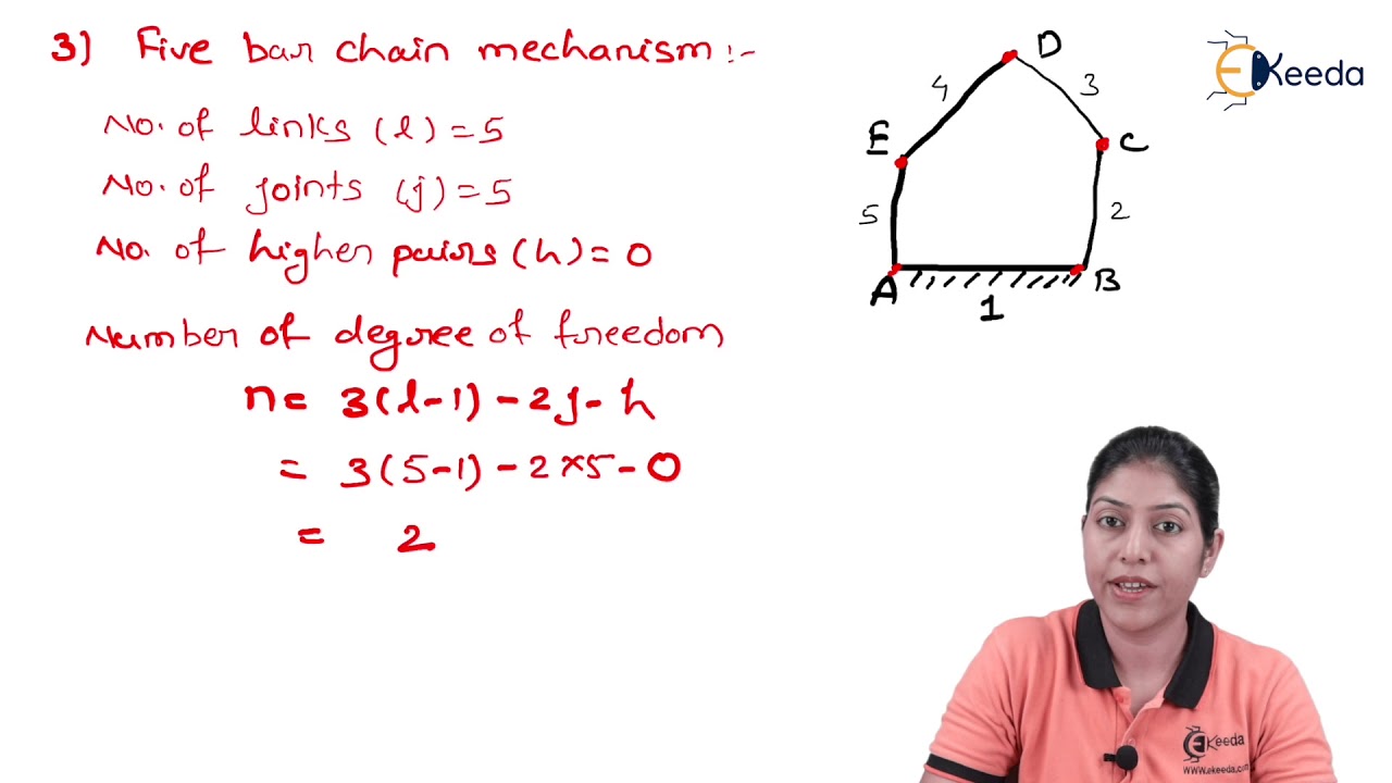 Kutzbach Criterion of Plain Mechanism - Basic of Kinematics - Kinematics of Machinery