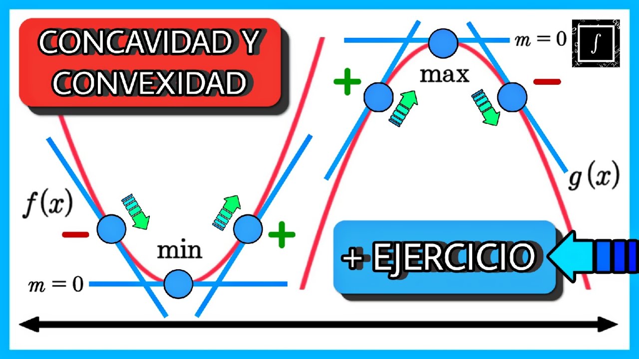 CONCAVIDAD Y CONVEXIDAD DE UNA FUNCI&Oacute;N 🚀 | AN&Aacute;LISIS MATEM&Aacute;TICO 🔥