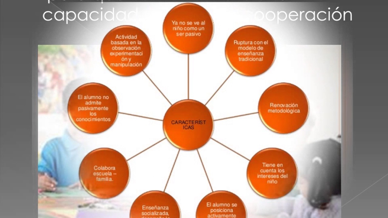 Adolfo Ferriere,  3 ideas educacativas