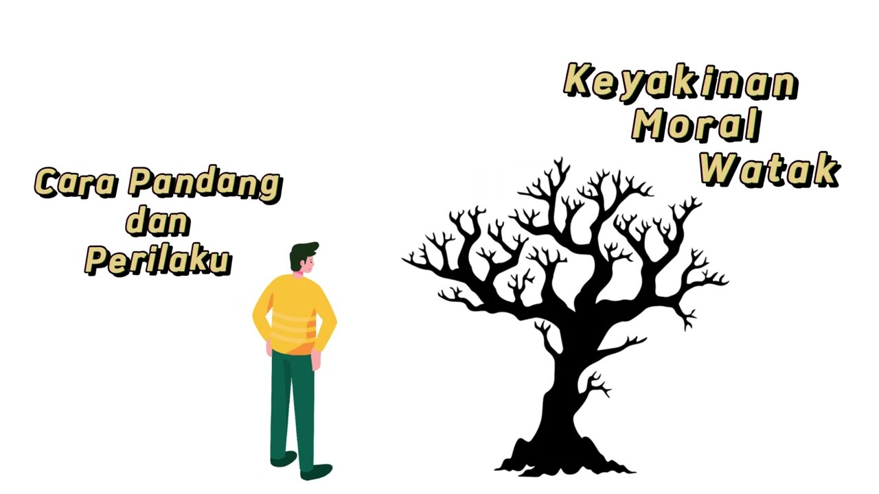 Apa itu Moderasi Beragama ?