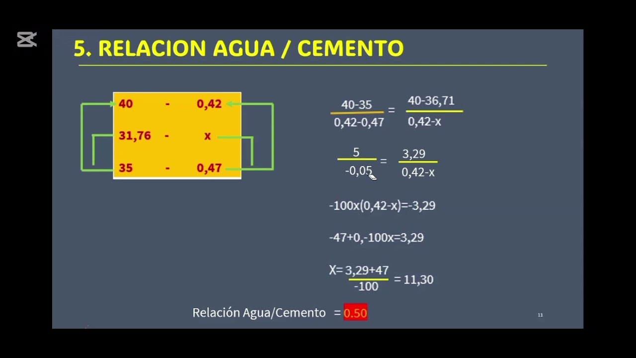 Diseño De Concreto por el Método ACI con aditivo