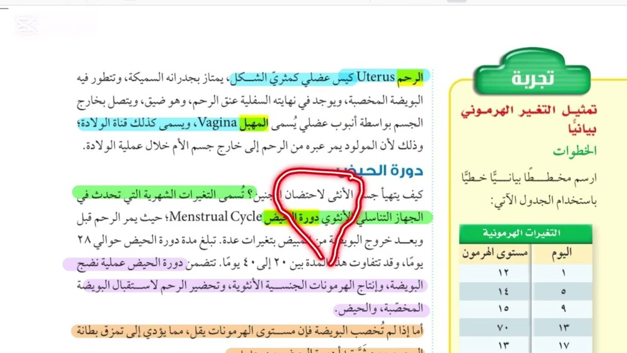 جهاز الغدد الصم والتكاثر علوم ثاني متوسط الفصل الدراسي الثاني الجزء الثاني