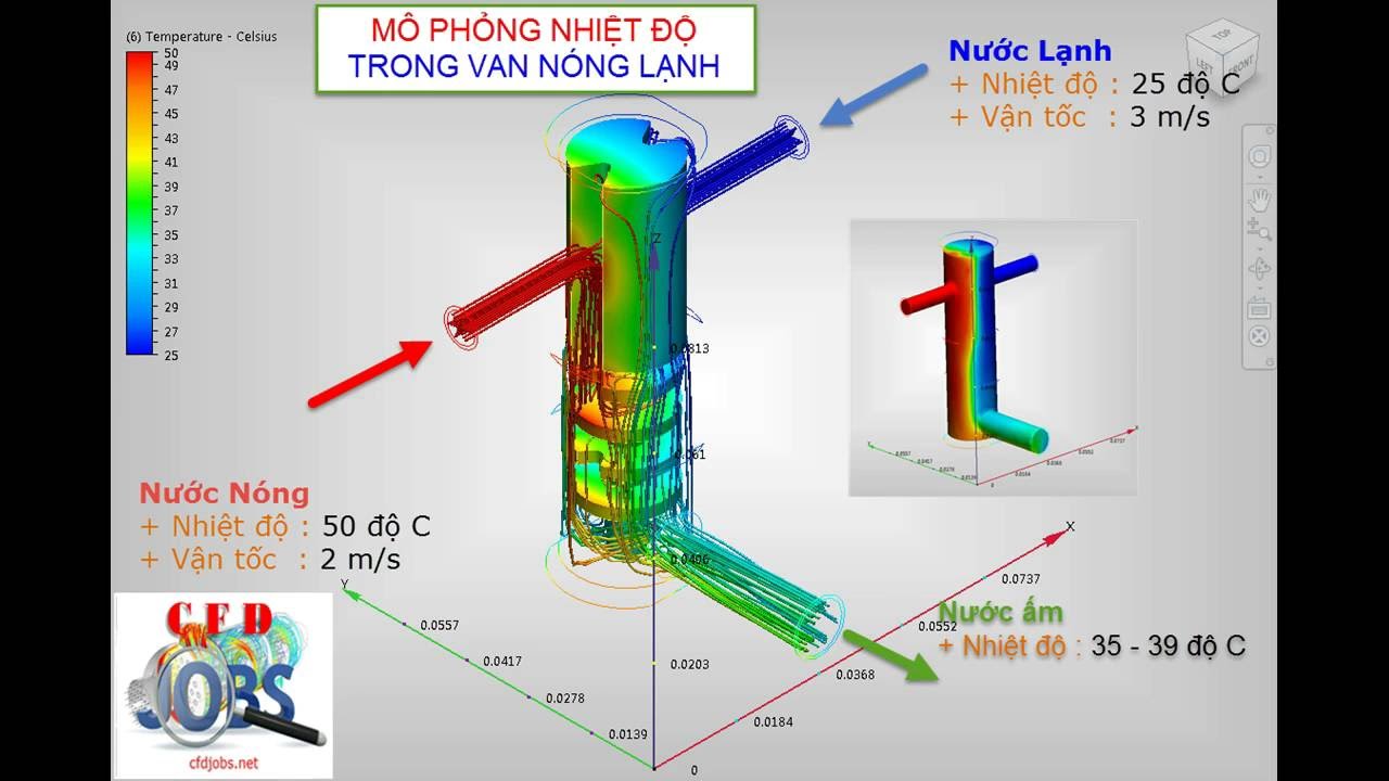 CFD SIMULATION FOR FAUCET - CFD AUTODESK SOFT