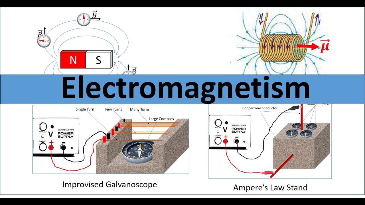 Introduction to Magnetism | MAGNETIC FIELD