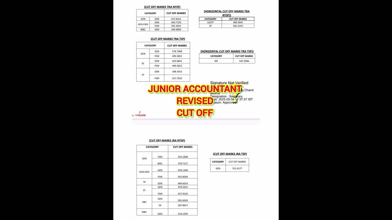 JUNIOR ACCOUNTANT CUT OFF || JUNIOR ACCOUNTANT REVISED CUT OFF || JUNIOR ACCOUNTANT REVISED RESULT